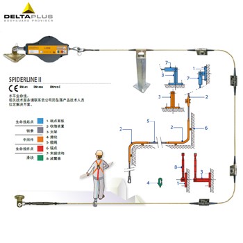 代爾塔防墜落裝置_delta水平生命線SPIDERLINE II