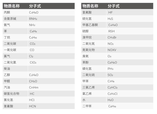 檢測.jpg