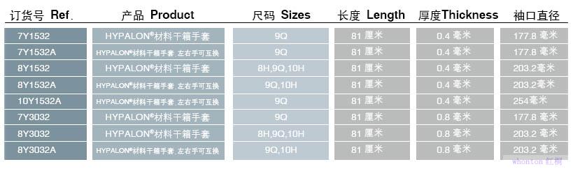 HYPALON?材料干箱手套