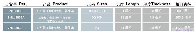 加鉛氯丁橡膠干箱手套
