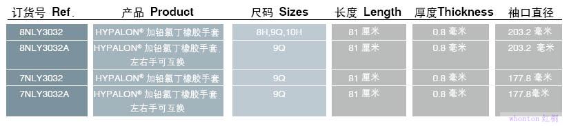 加鉛氯丁橡膠手套