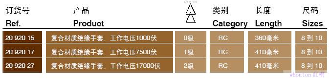 復合材質電工絕緣手套