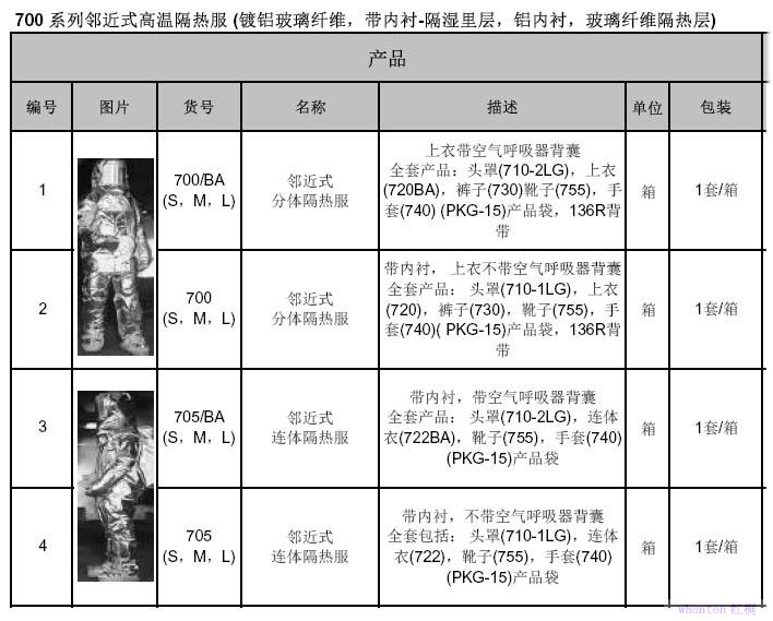 lakeland隔熱服 700/705系列