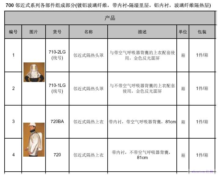 lakeland隔熱服 700/705系列