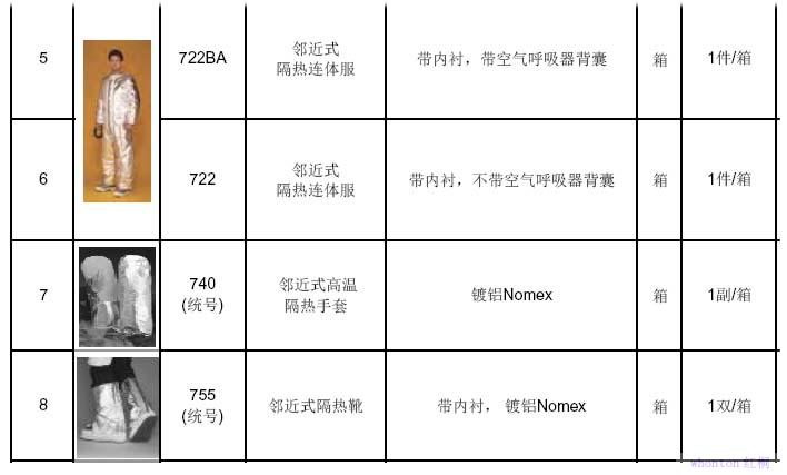 lakeland隔熱服 700/705系列
