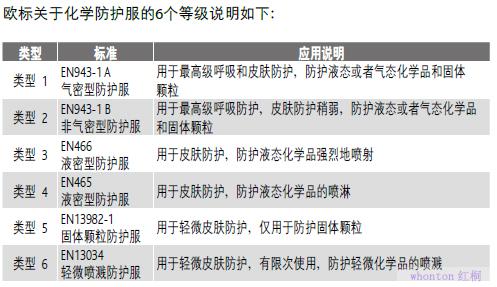 Delta呼吸器外置防化服401036