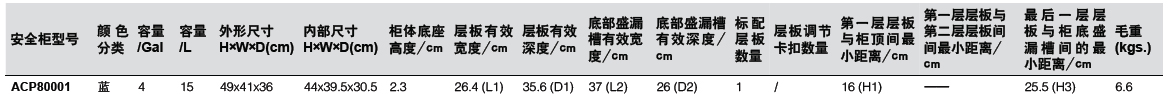 強(qiáng)腐蝕性化學(xué)品儲(chǔ)存柜