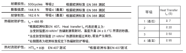 鋁箔防熱服