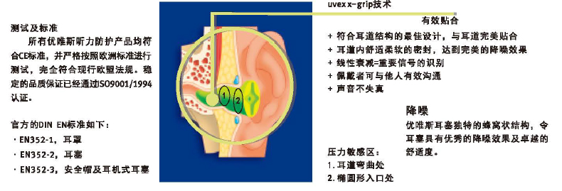 耳部防護(hù)技術(shù)