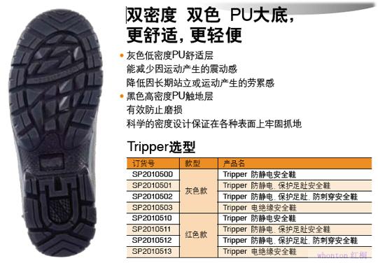 Tripper示意圖