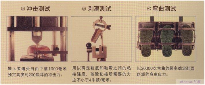 測(cè)試