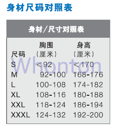 Tychem C 防護(hù)服